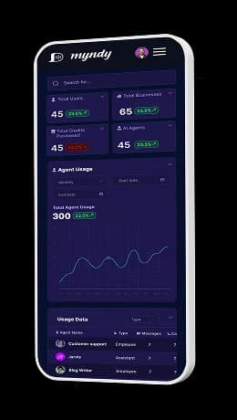 Myndy mobile call screen