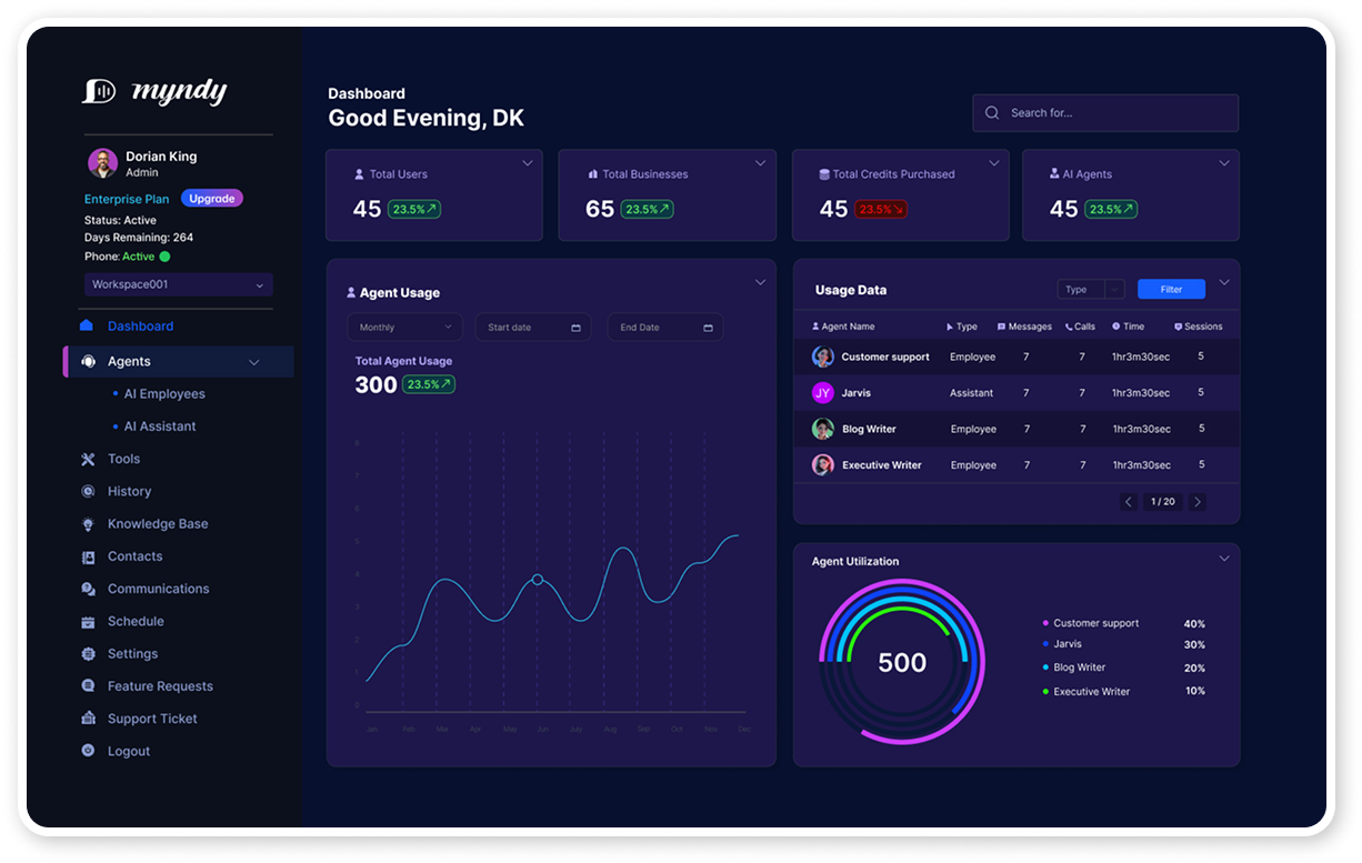 Myndy dashboard overview
